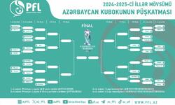 https://www.sportinfo.az/idman_xeberleri/azerbaycan_futbolu/204633.html